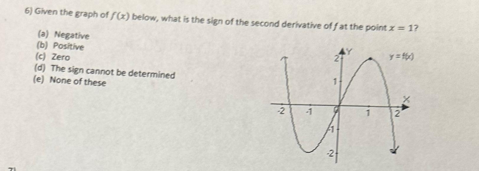 Solved Given The Graph Of F(x) ﻿below, What Is The Sign Of 