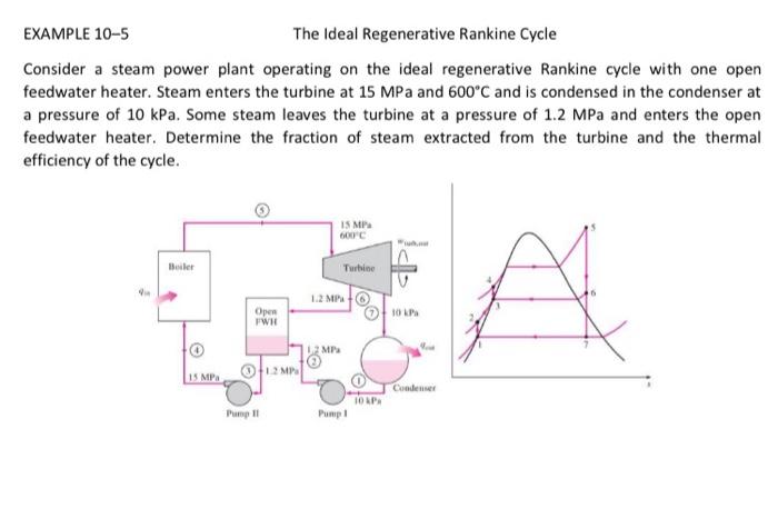 solved-example-10-5-the-ideal-regenerative-rankine-cycle-chegg