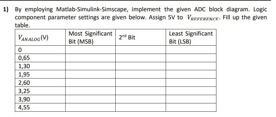 Solved The block implements a simplified model of a CMOS OR | Chegg.com