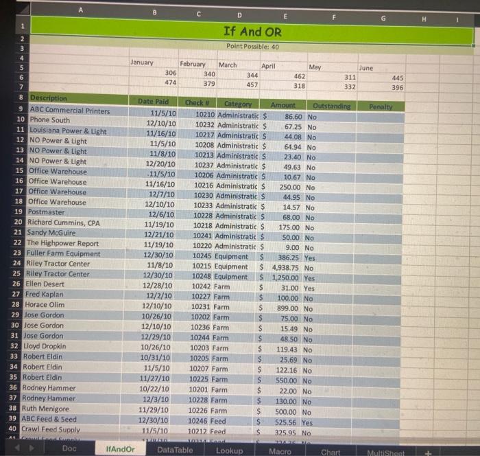 Solved Name all cells and ranges used in formulas except for | Chegg.com