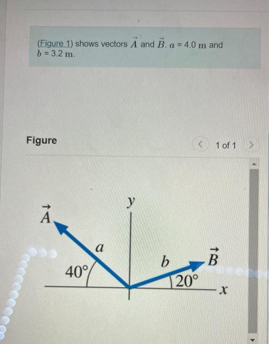 Solved (Figure 1) shows vectors A and B. a = 4.0 m and b = | Chegg.com