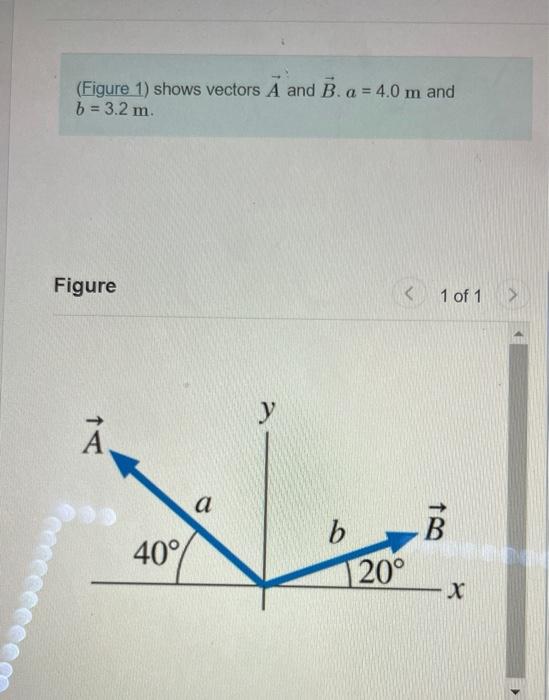 Solved (Figure 1) Shows Vectors A And B. A = 4.0 M And B = | Chegg.com