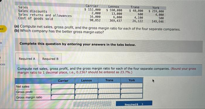 (a) Compute net sales, gross profit, and the gross margin ratio for each of the four separate companies.
(b) Which company ha