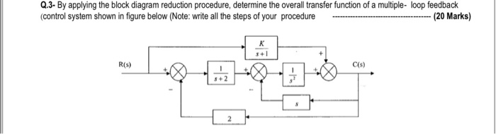 Solved Q.3- By applying the block diagram reduction | Chegg.com