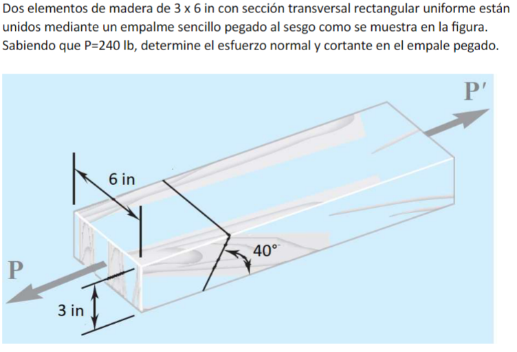 Solved Dos elementos de madera de 3×6 ﻿in con sección | Chegg.com