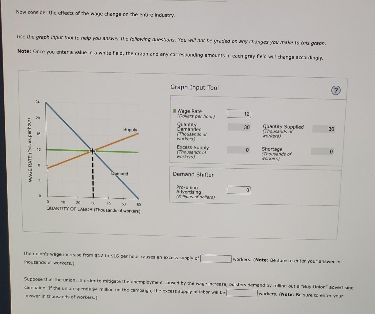 solved-4-excess-supply-with-union-wages-consider-the-chegg