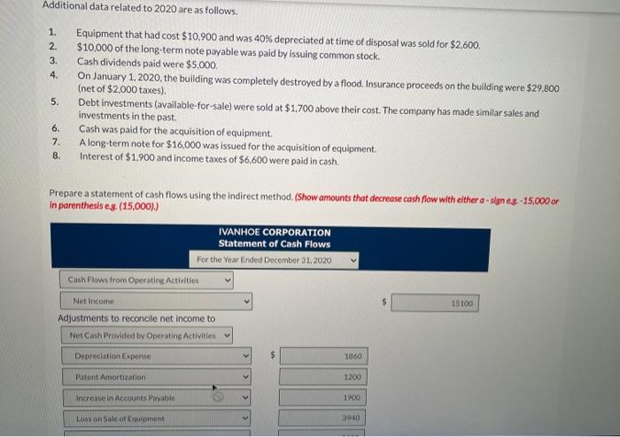 Solved The comparative balance sheets for Ivanhoe | Chegg.com