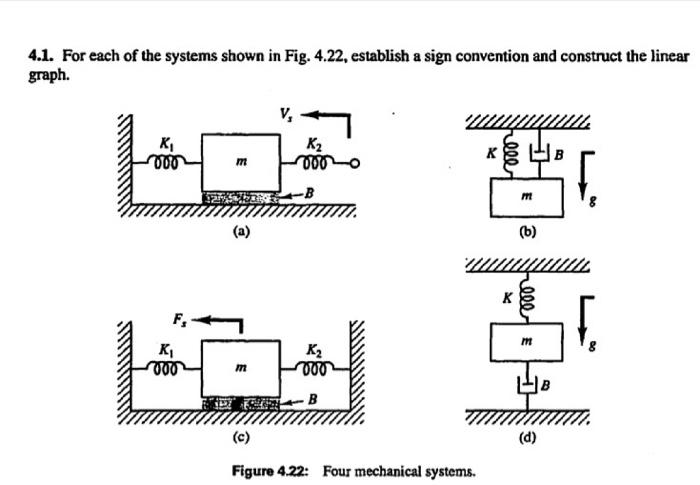 Solved 4.1. For each of the systems shown in Fig. 4.22, | Chegg.com