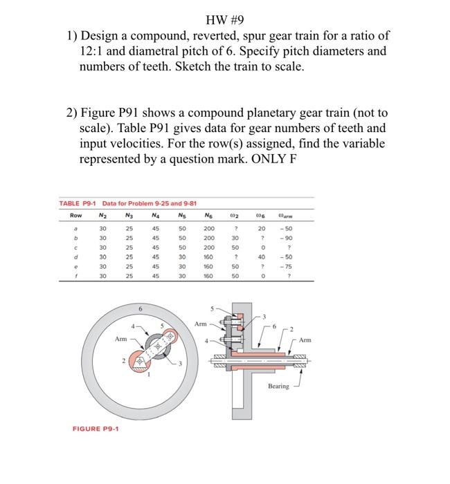 Solved HW 9 1) Design a compound, reverted, spur gear train