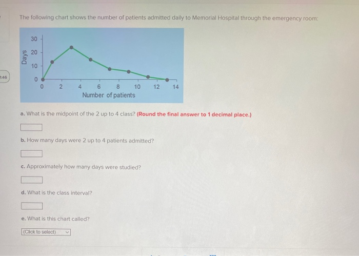 Solved The following chart shows the number of patients | Chegg.com