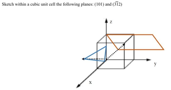 Solved Sketch within a cubic unit cell the following planes: | Chegg.com