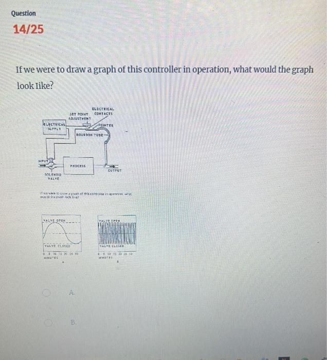Solved In a control loop the set point is 