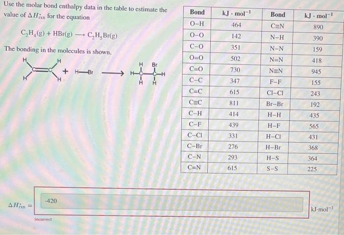 Solved Use the molar bond enthalpy data in the table to Chegg