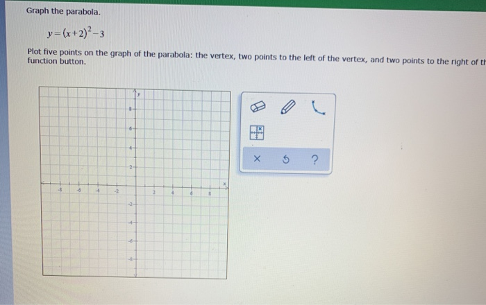 Solved The graph of a function is given below. Give all | Chegg.com