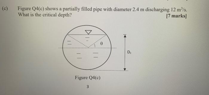 Solved (c) Figure Q4(c) Shows A Partially Filled Pipe With | Chegg.com