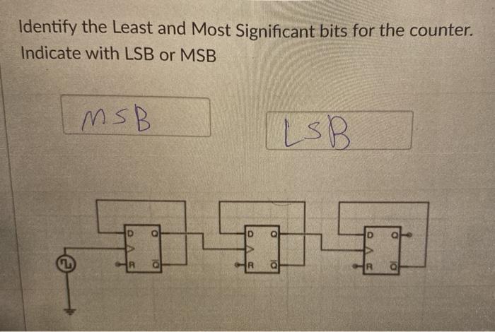 Solved Identify the Least and Most Significant bits for the | Chegg.com