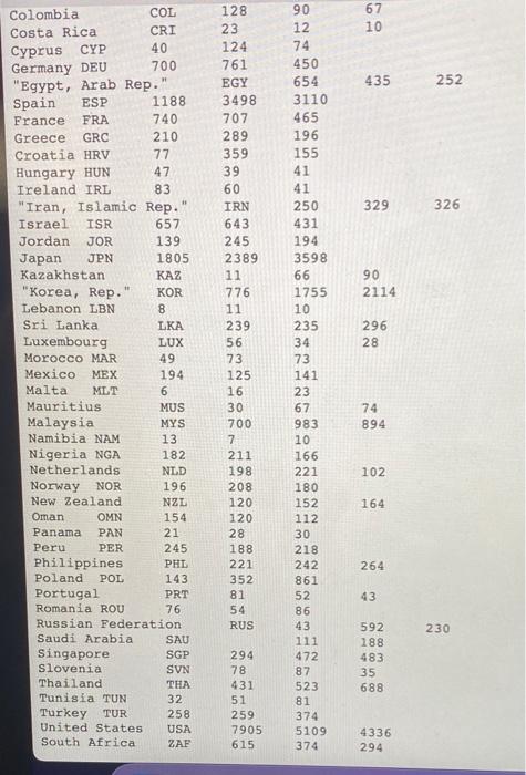 Solved The Word Bank collects large amounts of data related | Chegg.com