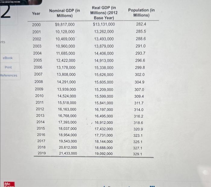 Solved A. Calculate Nominal And Real GDP Per Capita For 2015 | Chegg.com