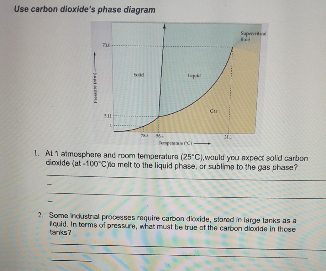 Solved Use carbon dioxide's phase diagram Supercritical | Chegg.com