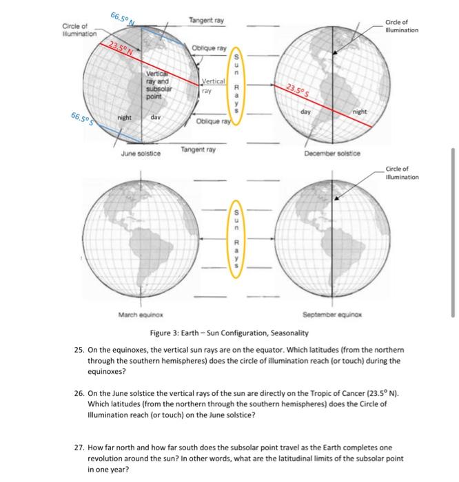 the sun and the earth relationship