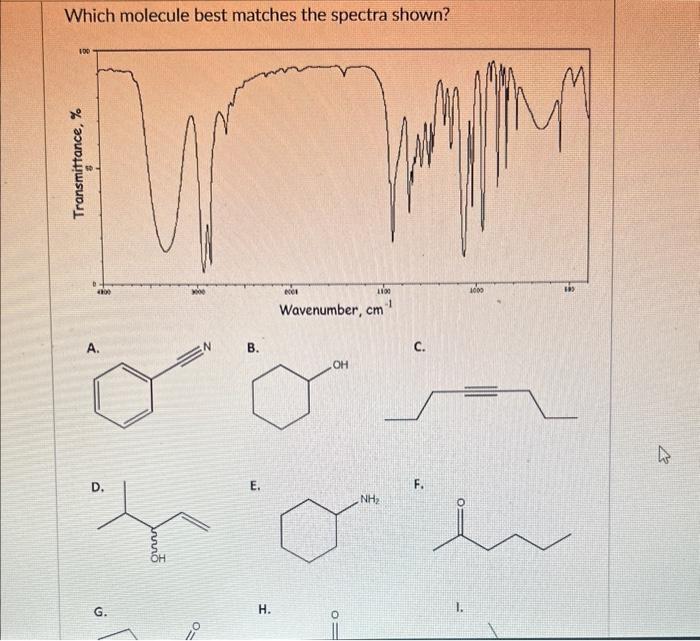 Solved Which Molecule Best Matches The Spectra Shown?I.Which | Chegg.com