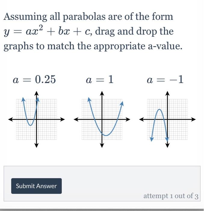 Solved Assuming All Parabolas Are Of The Form Y Ax2 Chegg Com