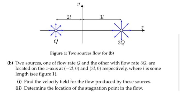 Solved y 21 31 30 Figure 1: Two sources flow for (b) (b) Two | Chegg.com