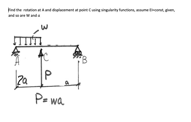 Solved Find the rotation at A and displacement at point C | Chegg.com