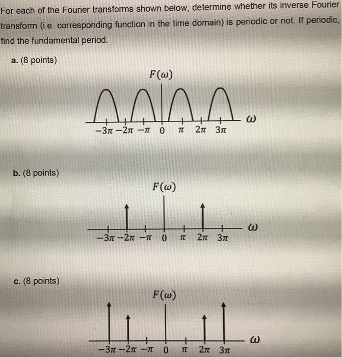 For each of the Fourier transforms shown below, | Chegg.com