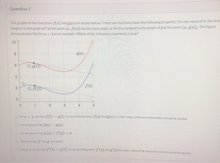 Solved Question 7 The graphs of two functions f(a) and g(?) | Chegg.com