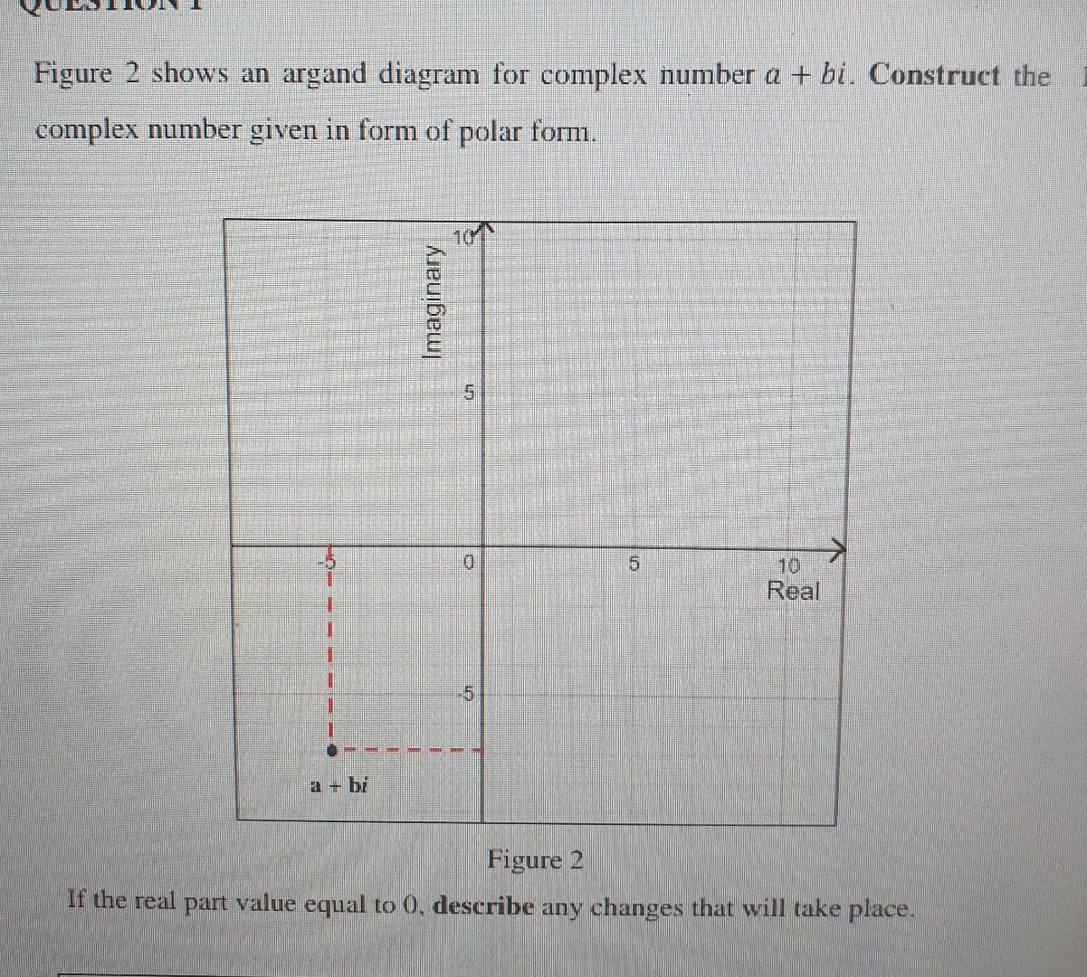 Solved Figure 2 shows an argand diagram for complex number a | Chegg.com