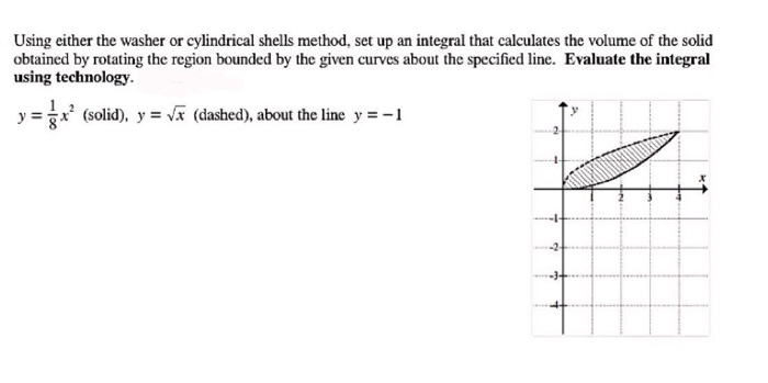 Solved Using either the washer or cylindrical shells method, | Chegg.com