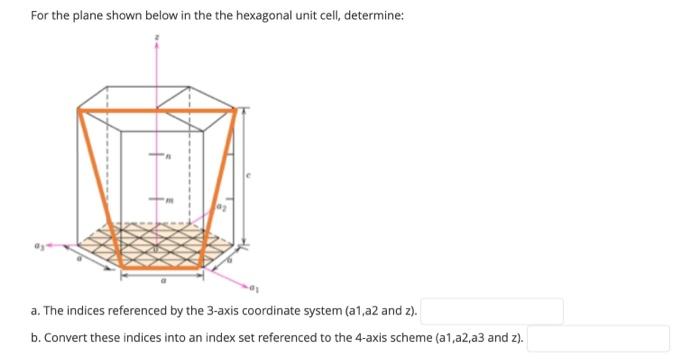 Solved For the plane shown below in the the hexagonal unit | Chegg.com