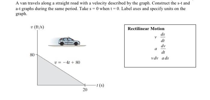Solved A van travels along a straight road with a velocity | Chegg.com