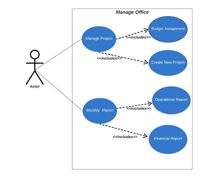 Solved Can someone draw a UML sketch about | Chegg.com