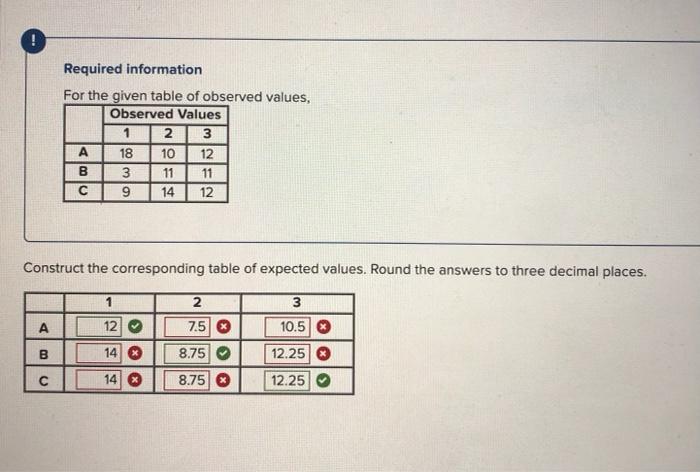 Solved Required information For the given table of observed | Chegg.com
