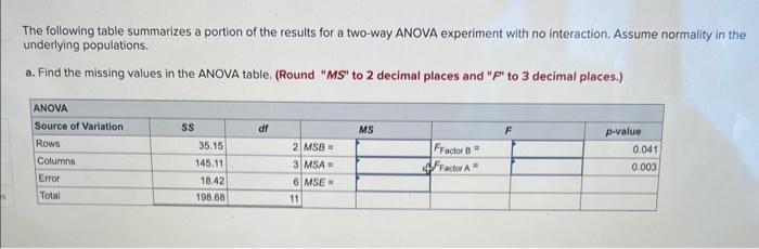 Solved The Following Table Summarizes A Portion Of The