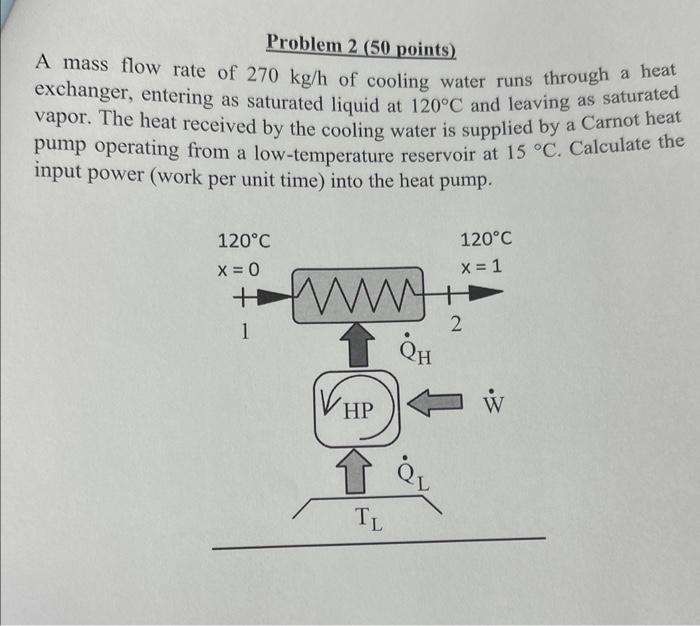 Solved Problem 2 (50 points) A mass flow rate of 270 kg/h of | Chegg.com