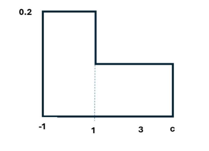 Solved The following graphical representation displays some | Chegg.com