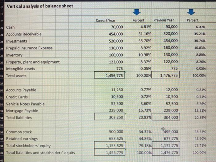 Solved Vertical analysis of income statement Completed by: | Chegg.com