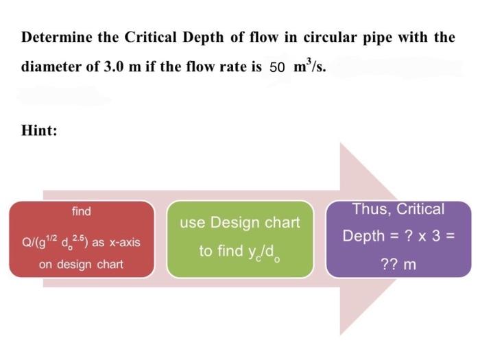 Determine the Critical Depth of flow in circular pipe with the diameter of \( 3.0 \mathrm{~m} \) if the flow rate is \( 50 \m