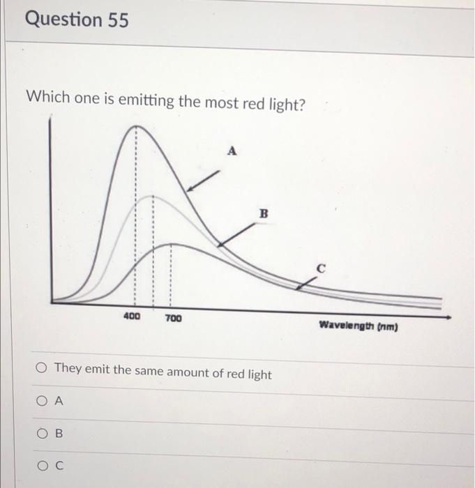 Solved Question 55 Which one is emitting the most red light? | Chegg.com