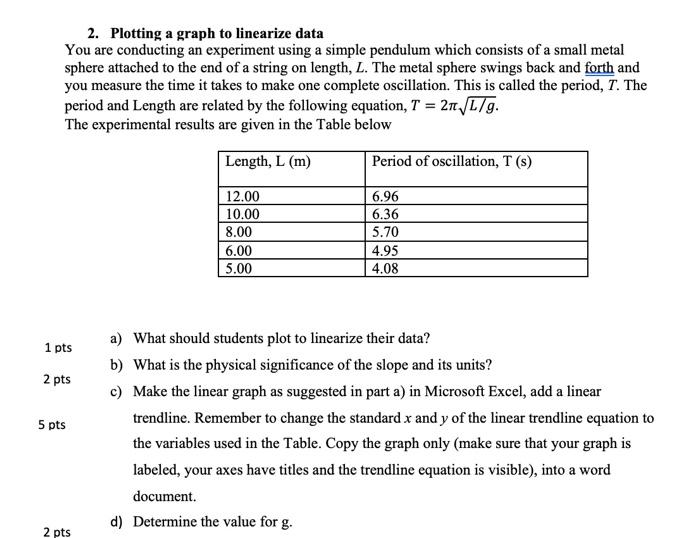 Solved 1. Examples of linearizing equations We would like to