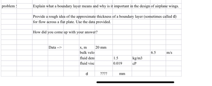 Solved problem Explain what a boundary layer means and why | Chegg.com