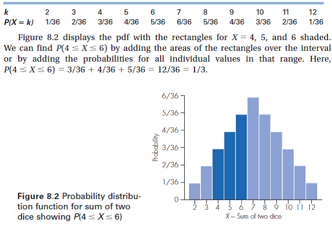 Solved Find The Expected Value For The Sum Of Two Fair Dice The Chegg