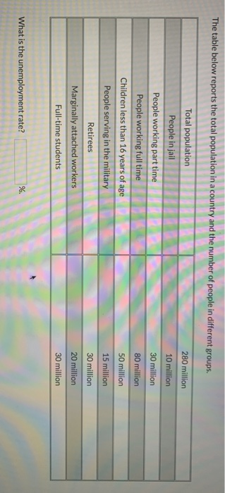Solved The table below reports the total population in a | Chegg.com