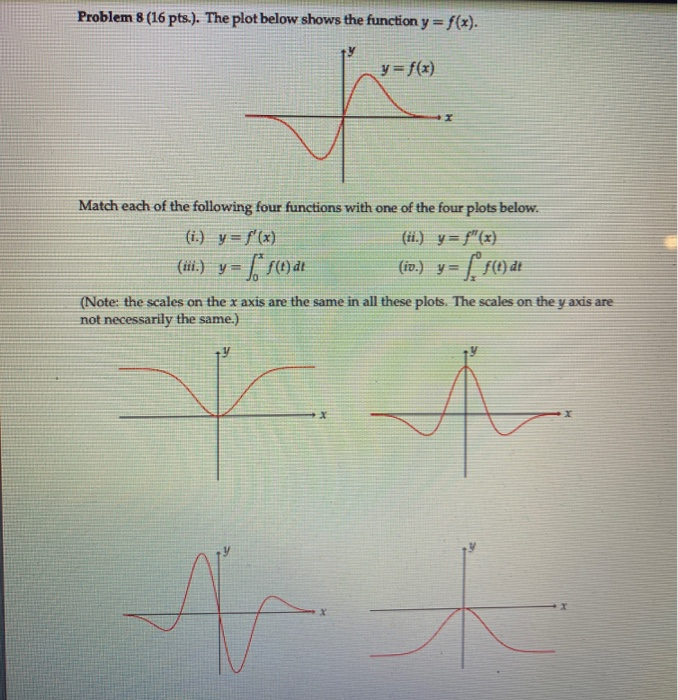Solved Problem 8 (16 pts.). The plot below shows the | Chegg.com