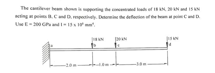 Solved The Cantilever Beam Shown Is Supporting The