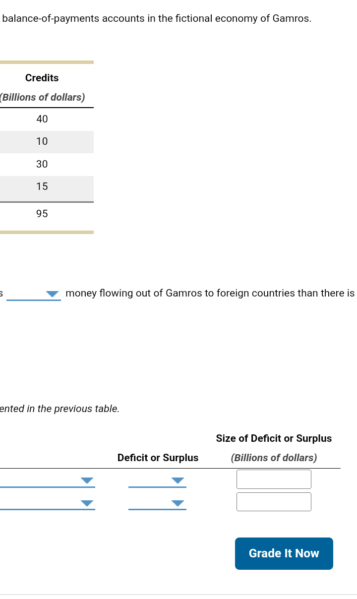 Solved The following table shows the value of credits and | Chegg.com