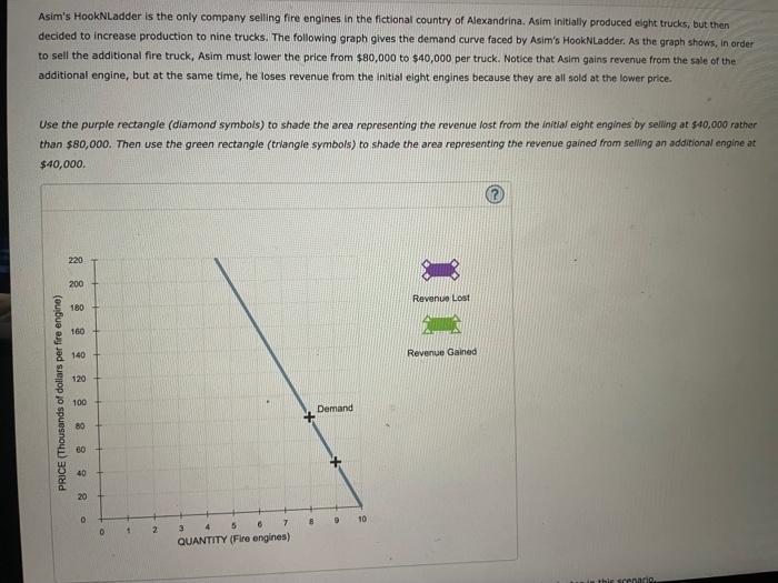 Solved Asim's HookNLadder is the only company selling fire